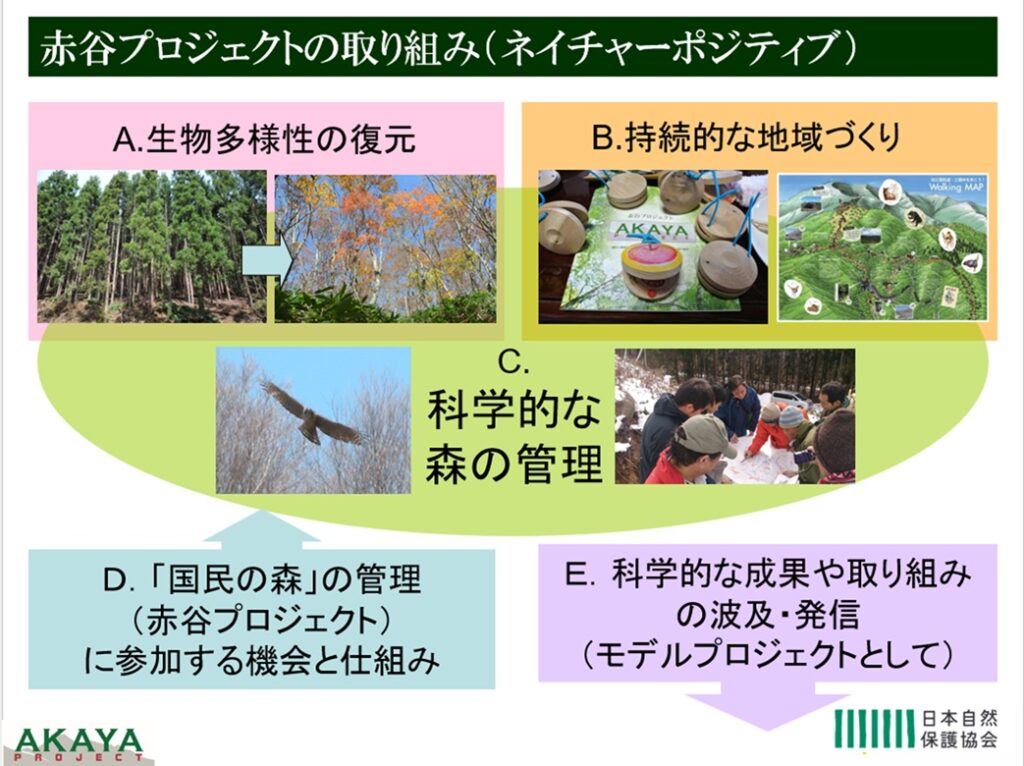 生物多様性・ネイチャーポジティブに関する勉強会 R7.11.7 | 群馬県